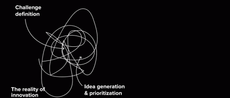 Innovation in messy.