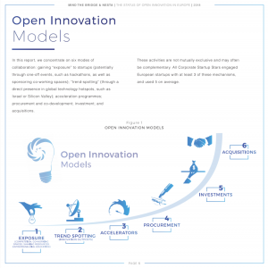 Mind the Bridge & Nesta – The Status of Open Innovation in Europe 2018