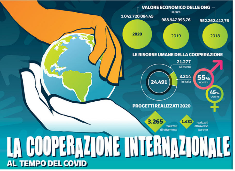 Ong e Covid-19: credits: Open Cooperazione